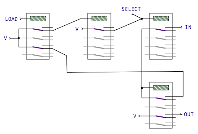1-Bit general relay with select and load lines