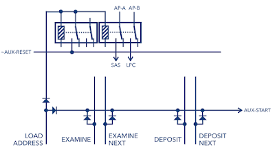 Control Relays for Load Address